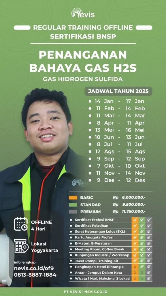 Poster Penanganan Bahaya Gas H2S BNSP Offline Training 2025