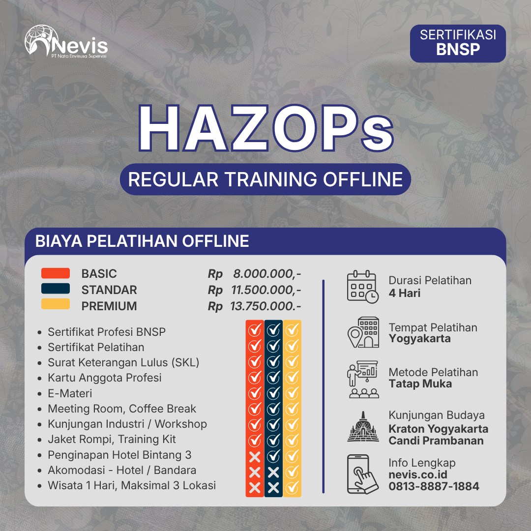 Foto Produk Pelatihan HAZOPs Sertifikasi BNSP Offline